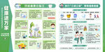健康进万家2025年第九期宣传