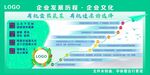 企业发展历程版面及企业文化展板