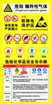 标识标牌