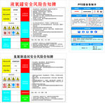 安全风险告知 PFS安全告知卡
