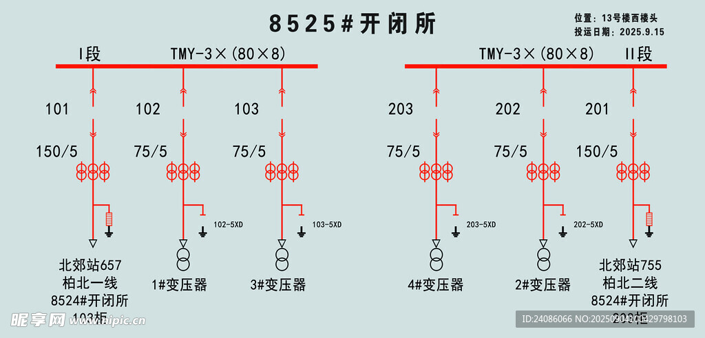 性能数据对比图