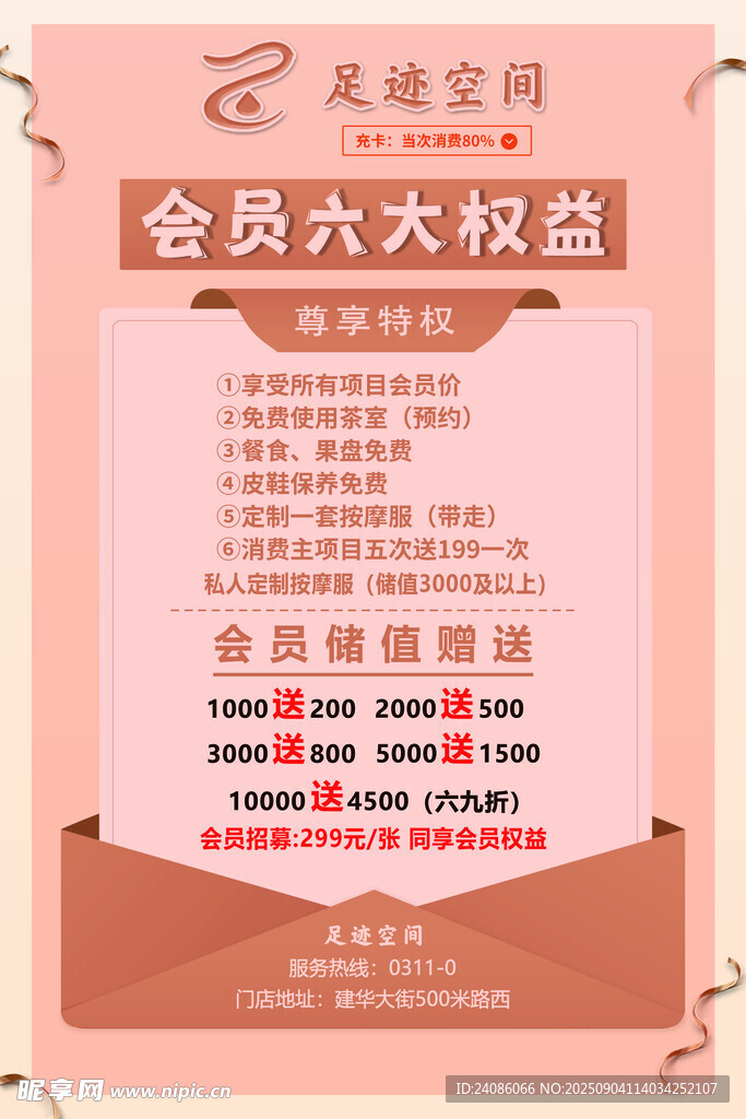 会员六大权益宣传海报