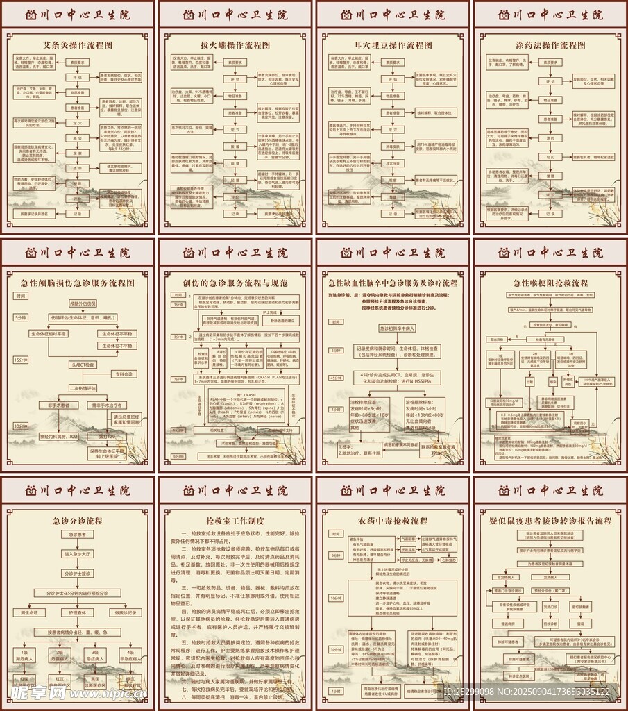 医院制度流程