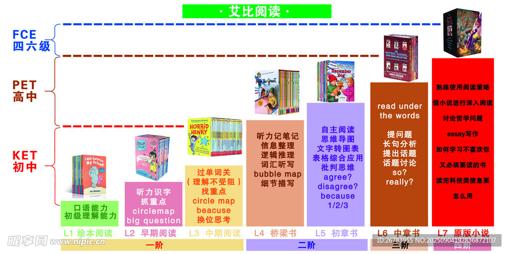 阅读思维导图