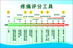 疼痛评分工具展示图