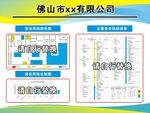 四色风险图