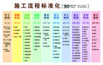 施工流程标准化