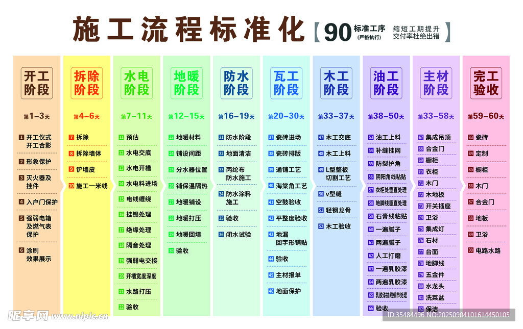 施工流程标准化