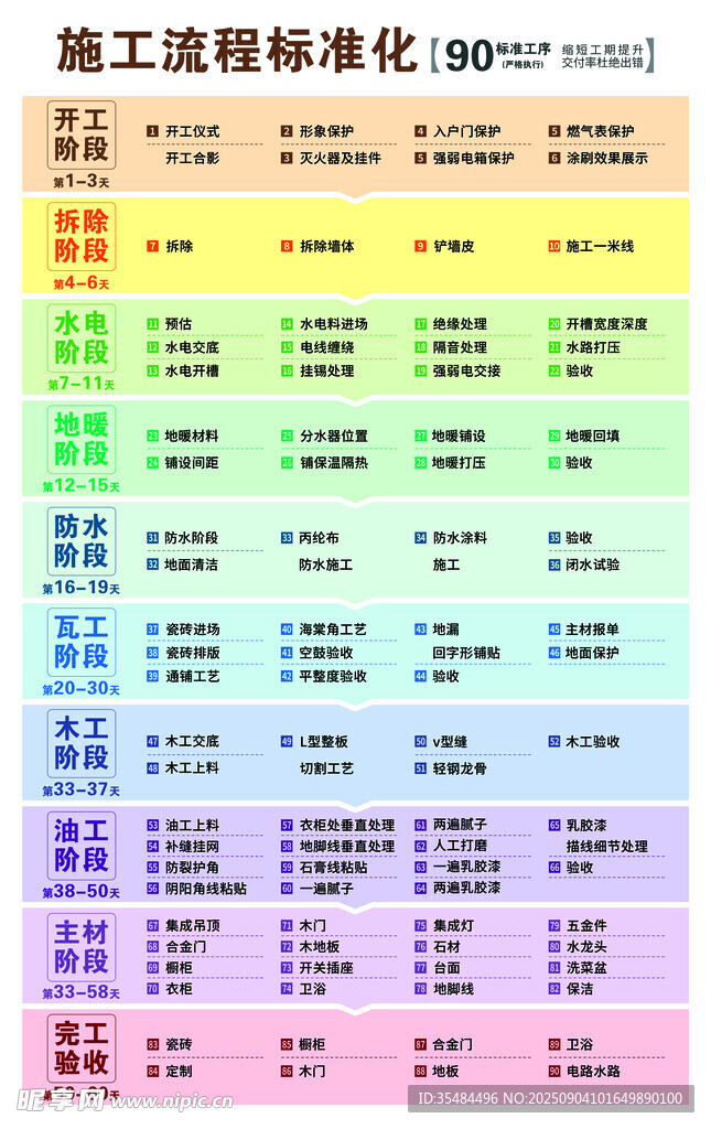 施工流程标准化