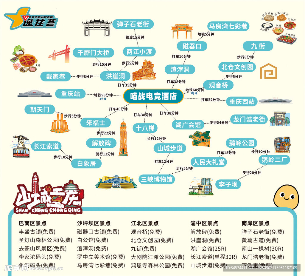 重庆某酒店周边游玩示意图