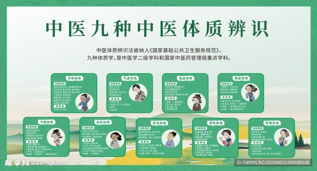 中医九种体质辨识宣传图