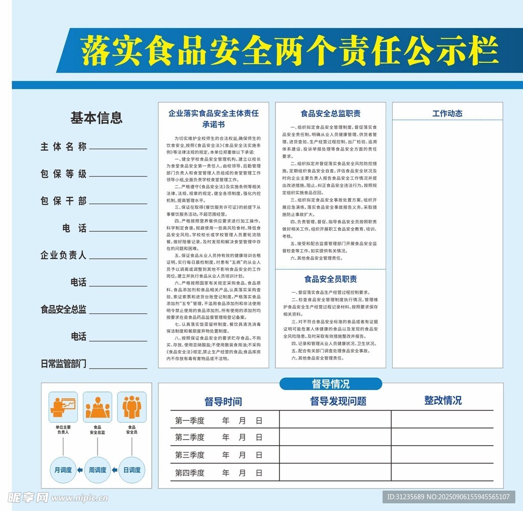 餐饮食品安全责任公示栏