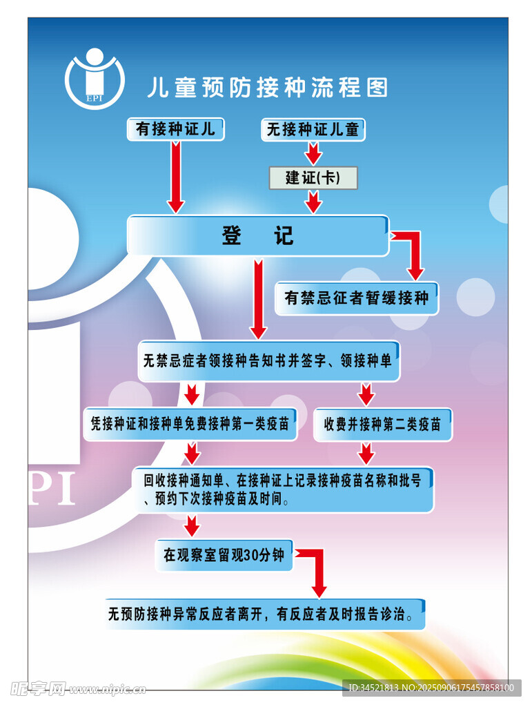 儿童预防接种流程图