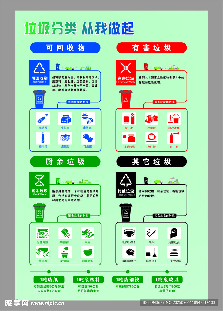 垃圾分类投放指南