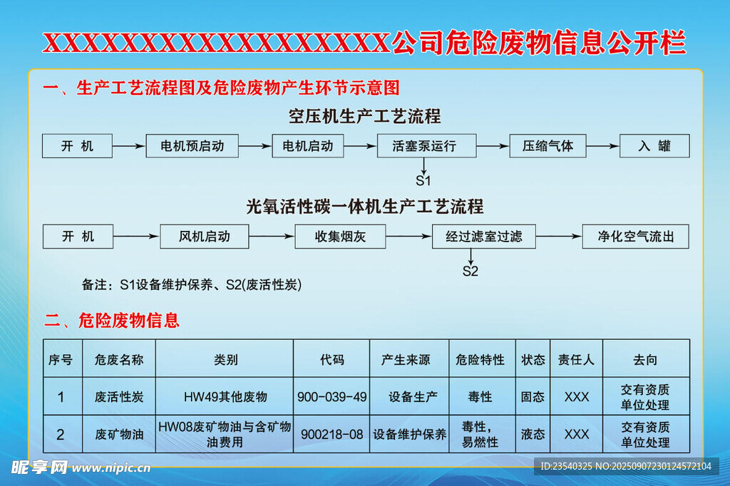 危险废物信息公开栏 