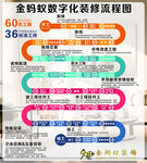 36步装修公司施工流程图