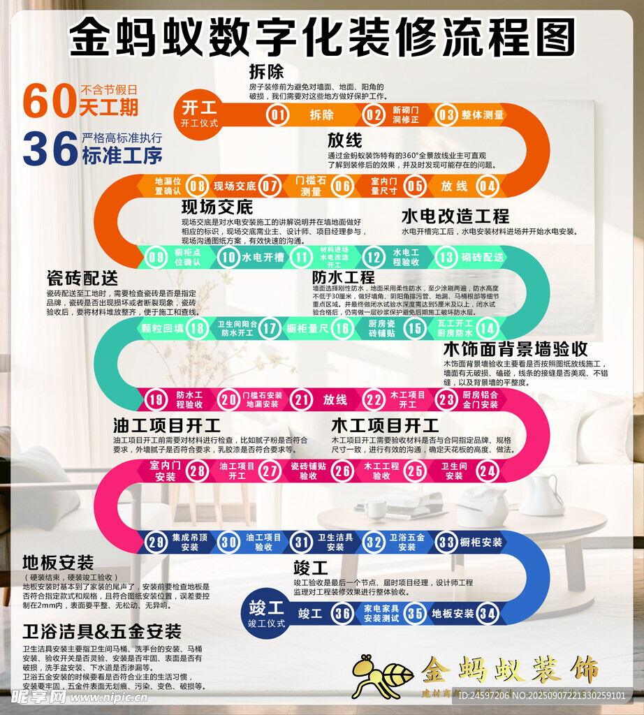 36步装修公司施工流程图