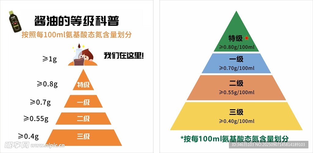 酱油的等级科普