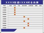 村 公司 人员去向牌 