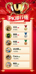 PK排行榜