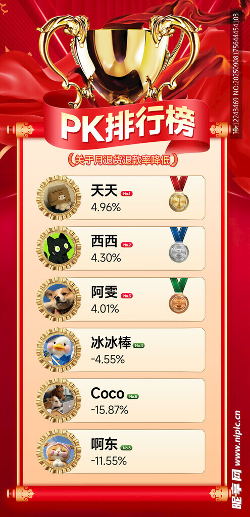 PK排行榜