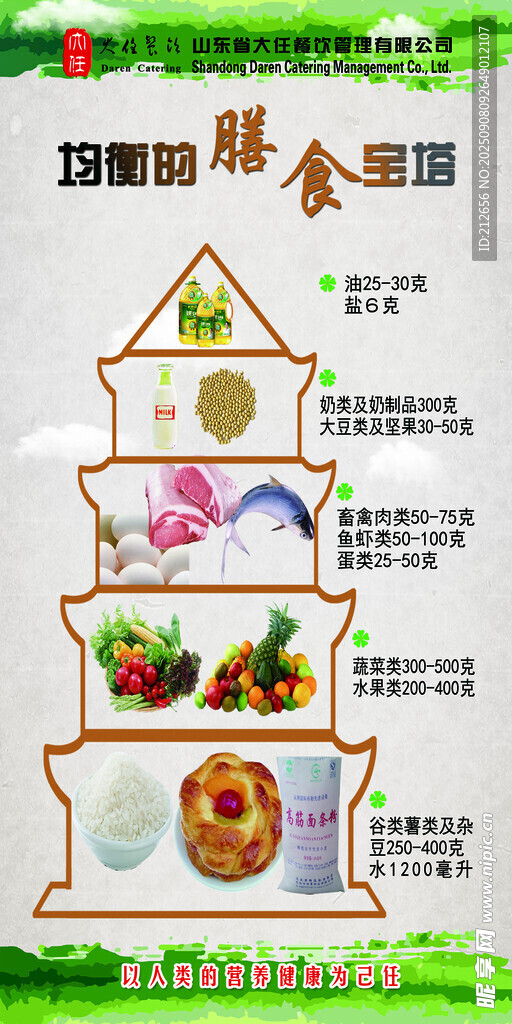 营养膳食金字塔示意图