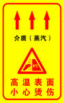 小心烫伤警示牌