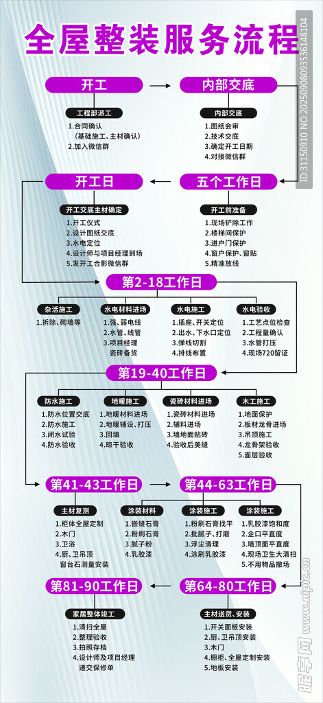 全屋服务流程