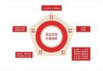 电网安全文化墙体系