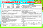 绿色建筑等级及技术措施