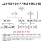 安全生产网格化责任区划分图