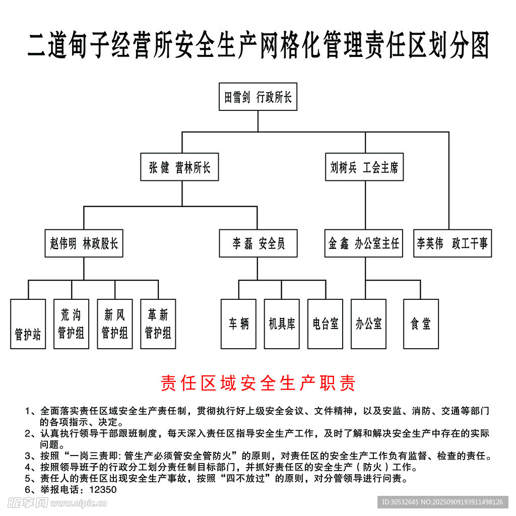 安全生产网格化责任区划分图