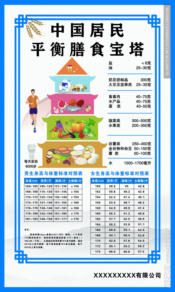 平衡膳食宝塔