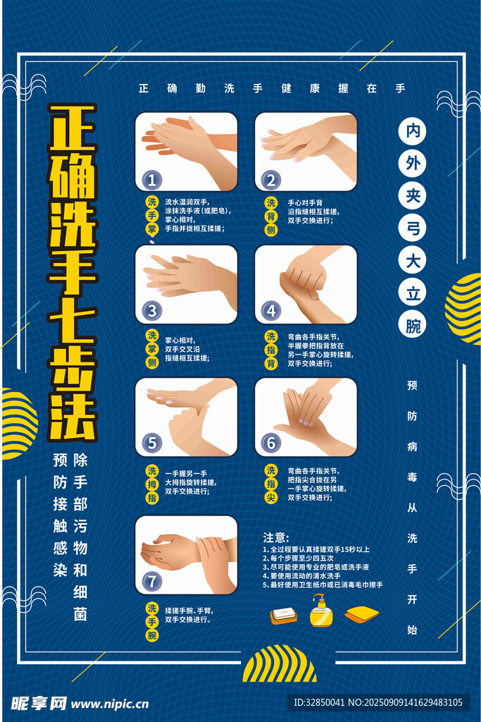 正确洗手步骤图示