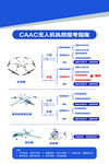 CAAC无人机执照报考指南