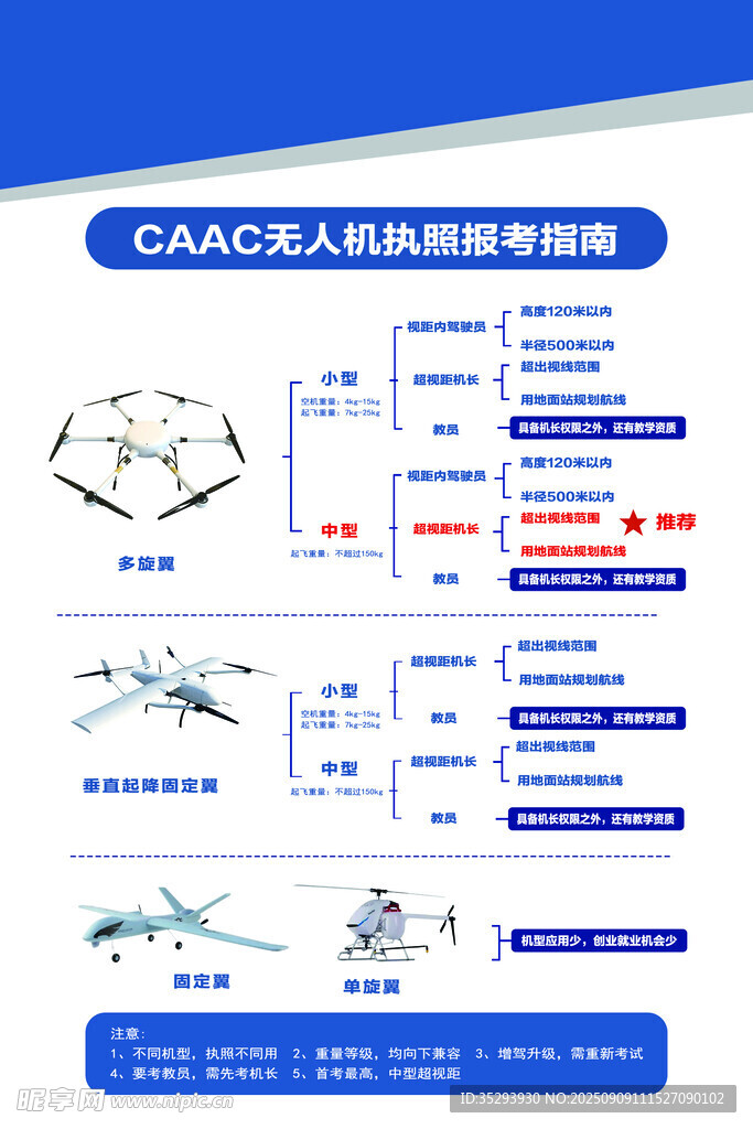 CAAC无人机执照报考指南