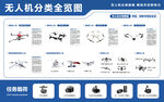 无人机分类全览图