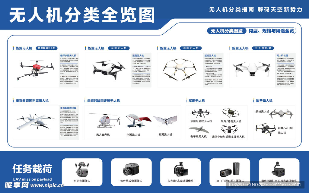 无人机分类全览图