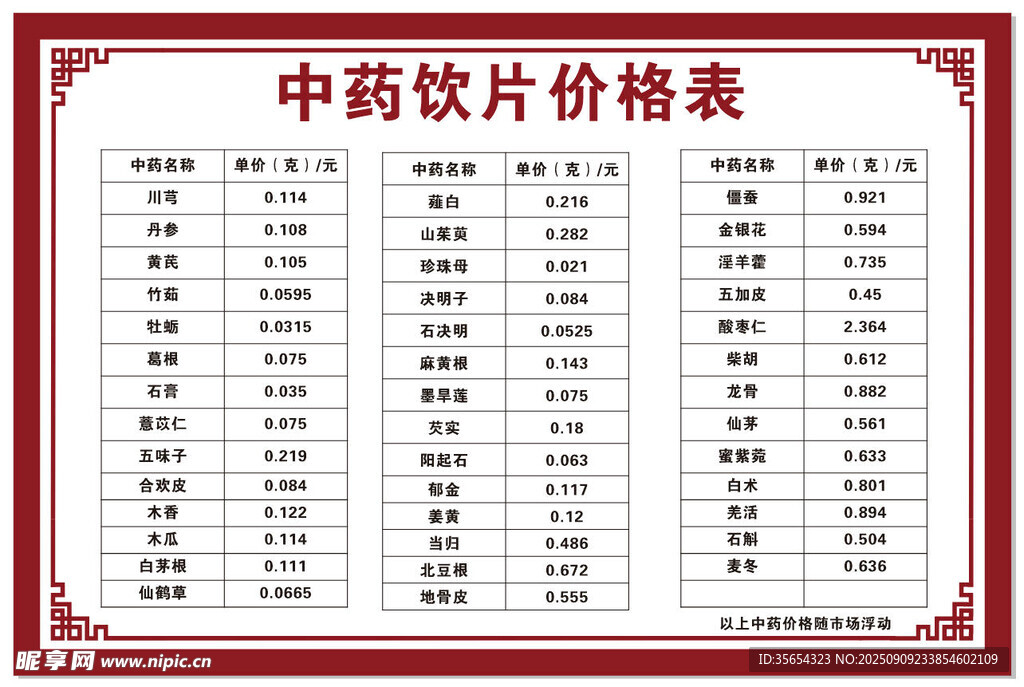 中药饮片价格表展示