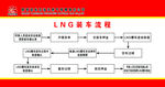 装车流程