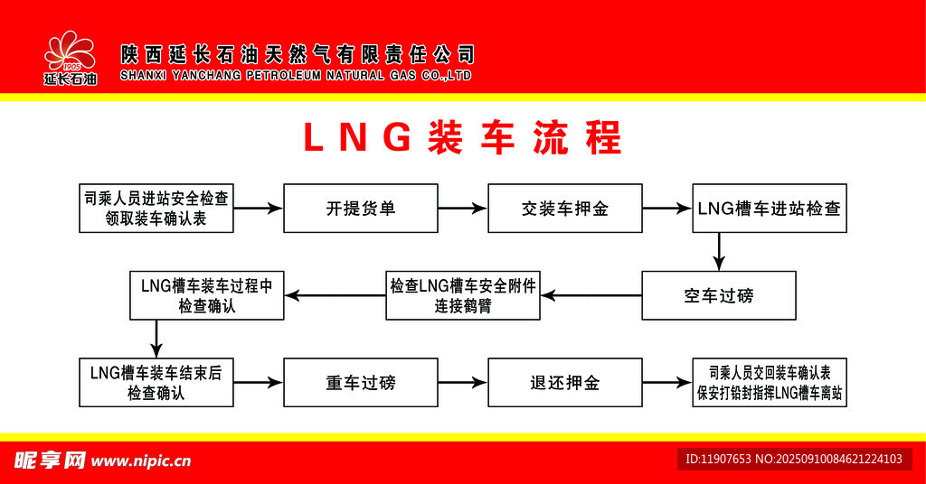 装车流程