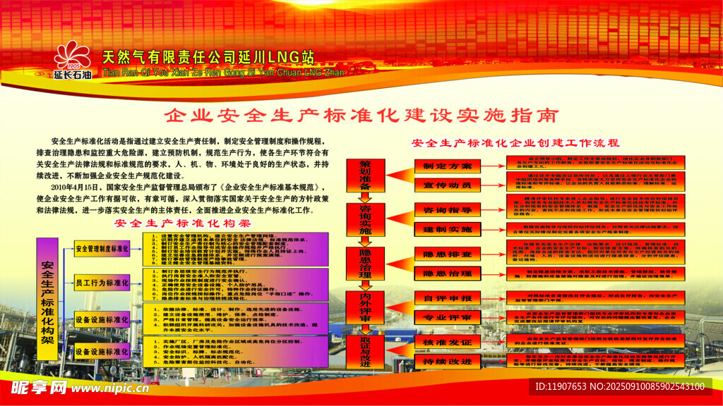企业安全生产标准化建设实施指南