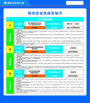 塔吊安全风险源告知牌