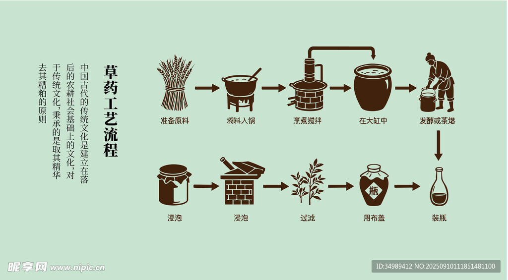 古代酿酒器具图示