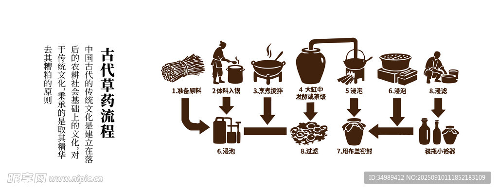 古代草药工艺加工矢量图标集合