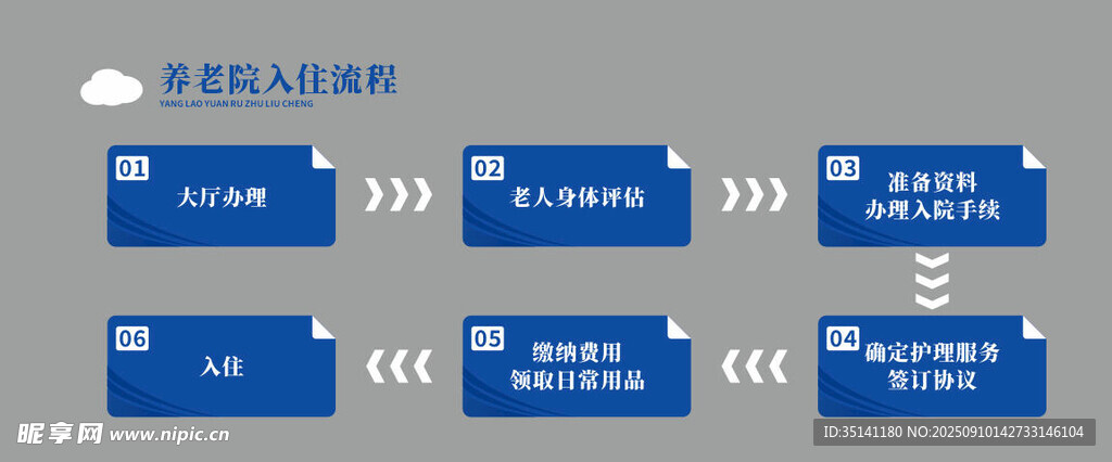 养老院入住流程图