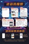 进店流程图