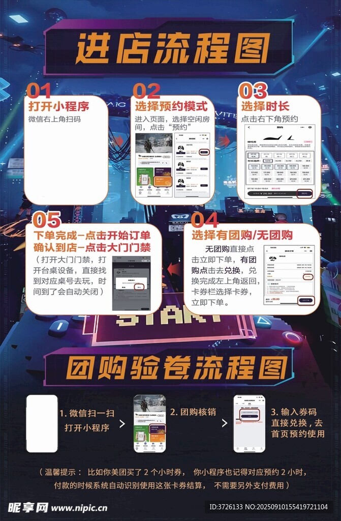进店流程图