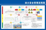 动火安全管理流程图