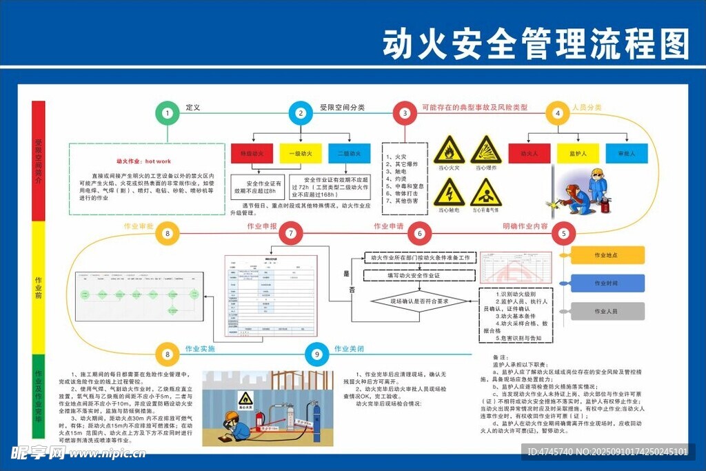 动火安全管理流程图